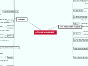 GT Glossaire - Aceso : L'accompagneme...- Carte Mentale