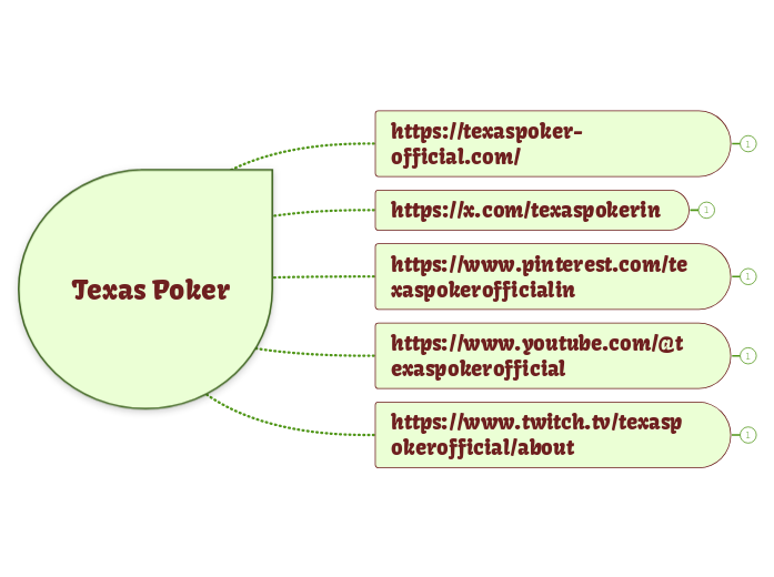 Texas Poker - Mapa Mental