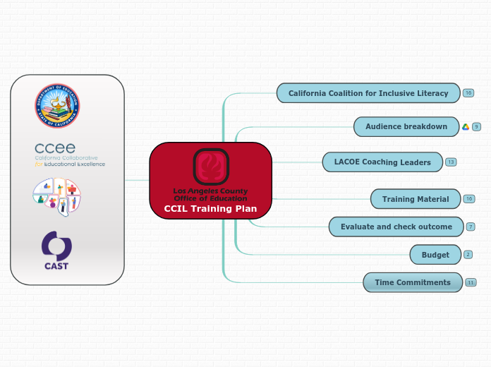 CCIL Training Plan - Mind Map