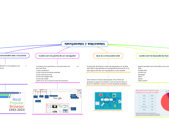 NAVEGADORES  Y  BUSCADORES - Mapa Mental