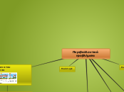 Περιβαλλοντικά προβλήματα - Mind Map