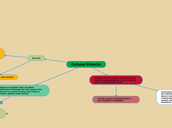 Optional Ethnicity - Mind Map