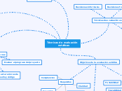 Técnicas de evaluación
            está...- Mapa Mental