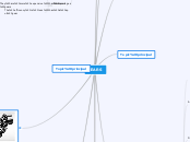 GEARS - Mind Map