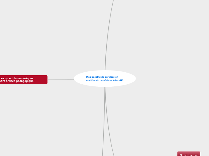 Mes besoins de services en 
matière d...- Carte Mentale