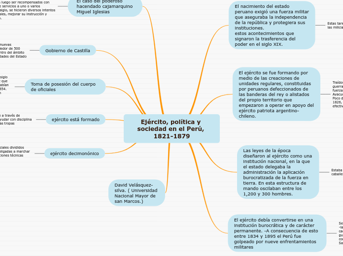 Ejército, política y sociedad en el Per...- Mapa Mental