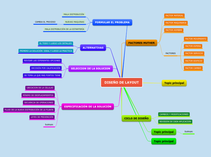 DISEÑO DE LAYOUT