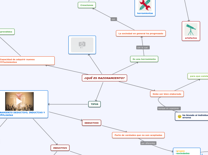 ¿QUÉ ES RAZONAMIENTO? - Mapa Mental