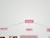 ECLIPSE - Mind Map