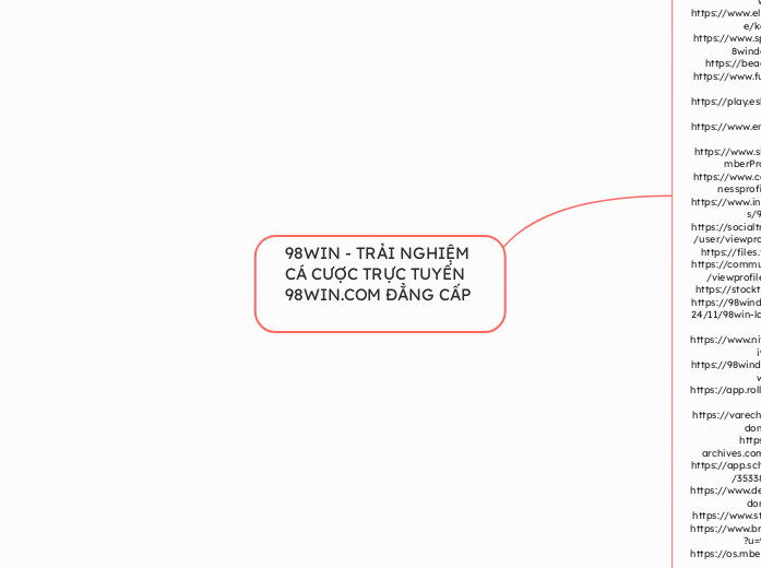 98WIN - TRẢI NGHIỆM CÁ CƯỢC TRỰC TUYẾN 98WI...- Mindmap