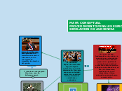 EL DISCURSO
Exposición oral sobre algo,...- Mapa Mental