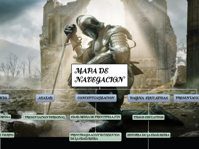 MAPA DE NAVEGACION - Mapa Mental