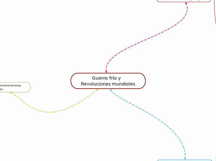          Guerra fría y Revoluciones mun...- Mapa Mental