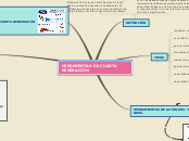 HERRMIENTAS DE CUARTA GENERACION - Mapa Mental