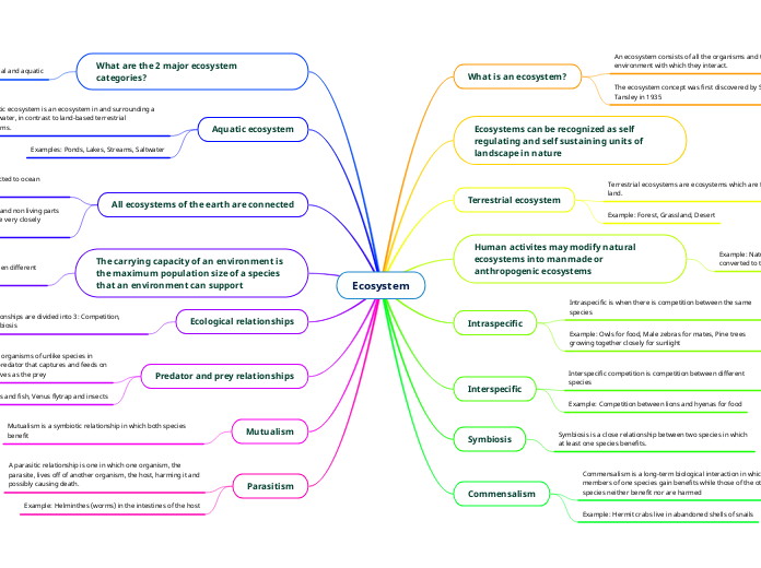 Ecosystem - Mind Map