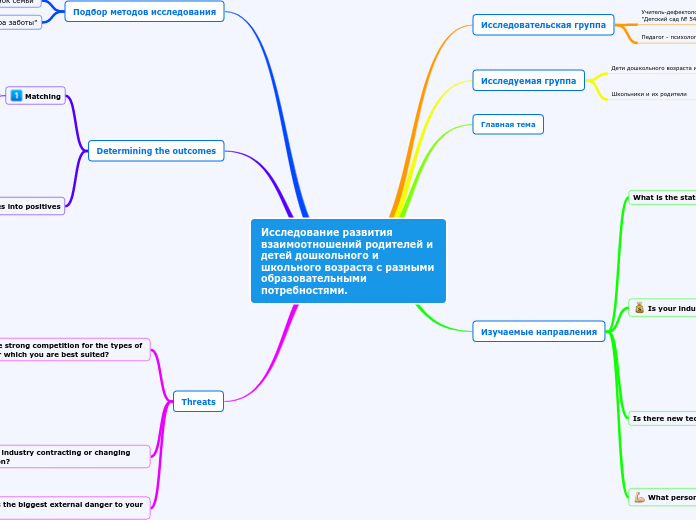 Исследование развития взаимоотношений роди...- Mind Map