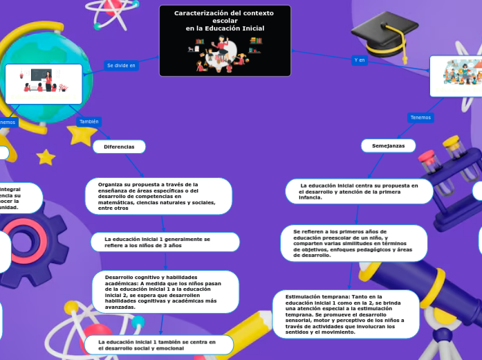 Caracterización del contexto escolar
en la Educación Inicial