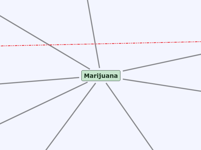 Marijuana - Mind Map