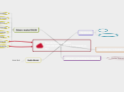 Mecatrónica Creativa (mecatronicacreati...- Mapa Mental