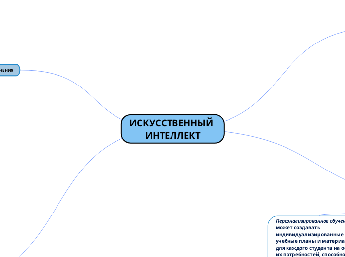 ИСКУССТВЕННЫЙ ИНТЕЛЛЕКТ - Мыслительная карта