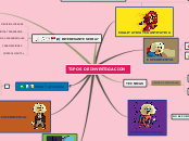 Sample Mind Map