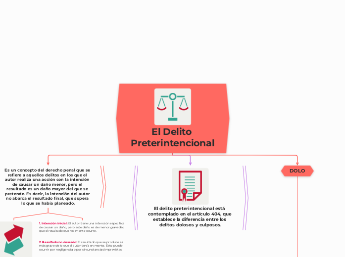 El Delito Preterintencional