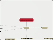 mentefacto_Software - Mapa Mental