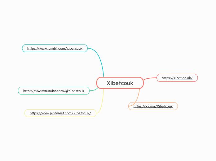 Xibetcouk - Mapa Mental