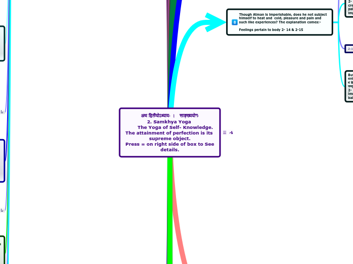 अथ द्वितीयोऽध्यायः ।   साङ्ख्ययोगः
2. Samk...- Mind Map
