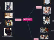 MODA 17´ - Mapa Mental