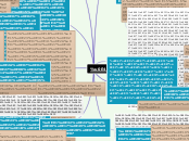 แสง - Mind Map