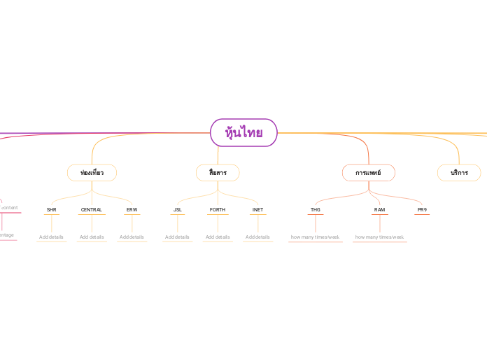 หุ้นไทย - Mind Map