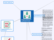 Programme implementieren - Mindmap