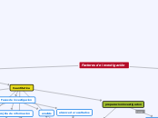 Factores de investigación - Mapa Mental