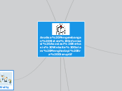 Analisa Pengembangan Sistem Informasi Asos...- Mind Map