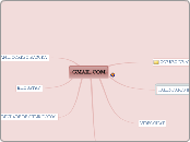 GMAIL.COM - Mapa Mental