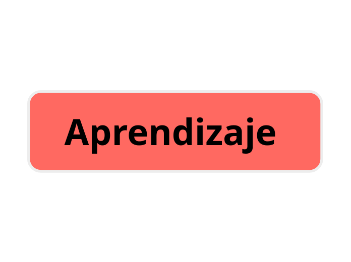 Aprendizaje  - Mind Map