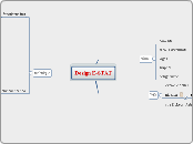 Design E-STAT - Carte Mentale