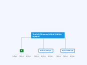 The Themes of Geographi - Mind Map