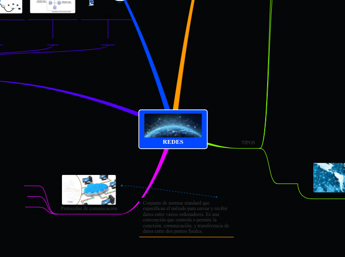 REDES - Mapa Mental