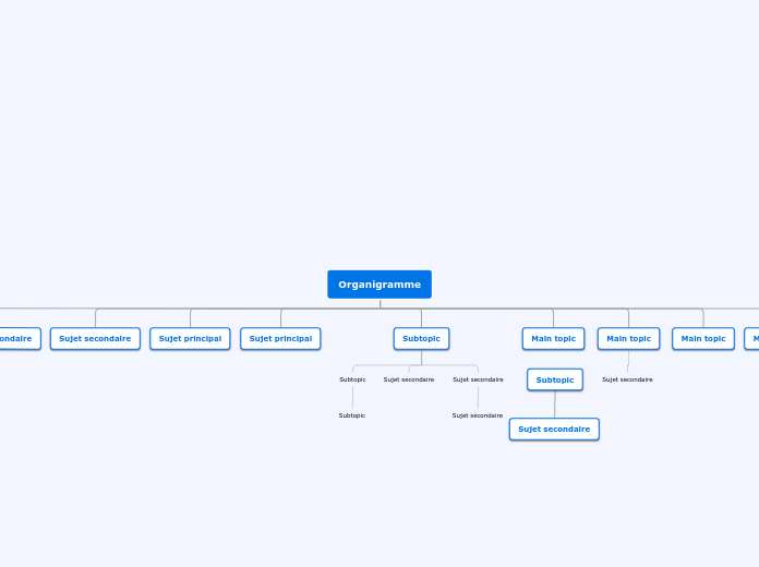 Organigramme - Carte Mentale
