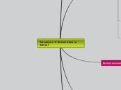 Parcours n°6 Entrez dans la danse ! - Carte Mentale