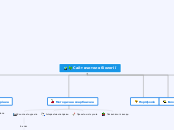 Сайт вчителя біології - Mind Map