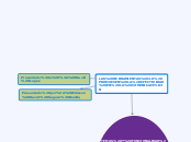 LAS HERRAMIENTAS 2.0 PROMUEVEN LA EFECT...- Mapa Mental
