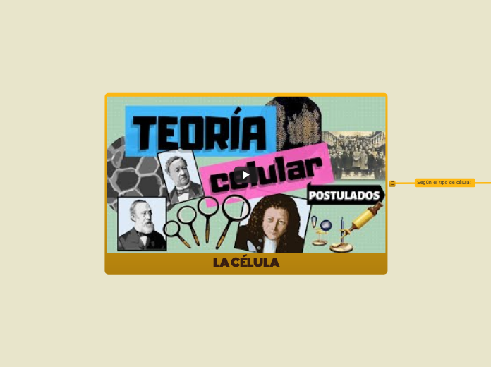LA CÉLULA - Mapa Mental