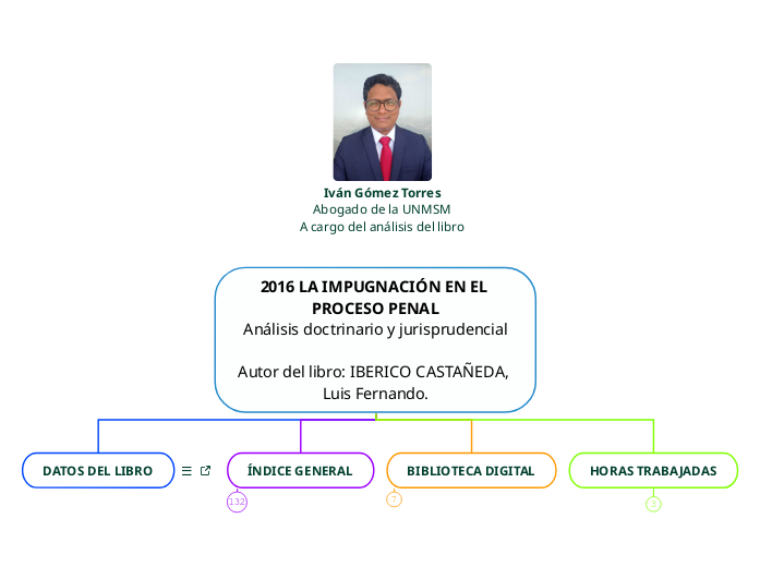 2016 LA IMPUGNACIÓN EN EL PROCESO PENAL
Análisis doctrinario y jurisprudencial

Autor del libro: IBERICO CASTAÑEDA, Luis Fernando.