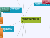 Ενέργεια - Mind Map