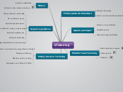 eTwinning - Mapa Mental