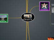 Washington DC - Mind Map