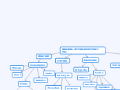 ORALIDAD, LECTURA, ESCRITURA Y TICs - Mapa Mental